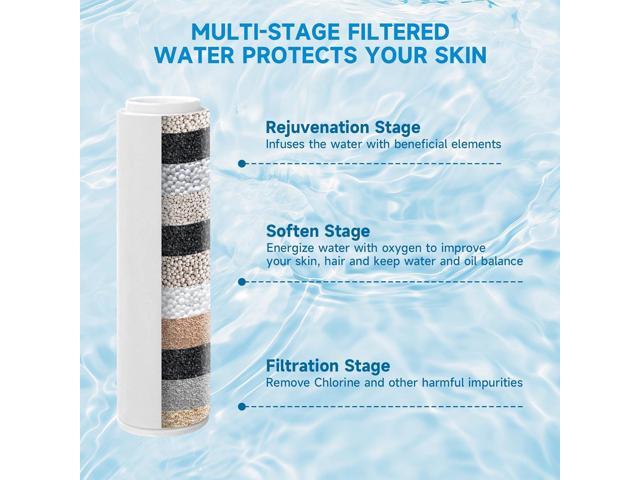 Filtered Shower Head With Handheld Spray Combo, High Pressure 6' Rain Showerhead & 5' Handheld Dual Shower Head with Filters, Double Shower Heads...
