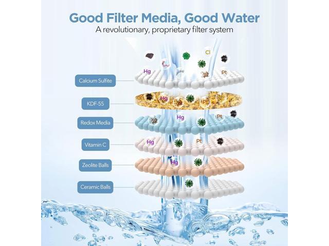 MakeFit Shower Head Filter Replacement Cartridge for MakeFit Filtered Shower Head - H5H117 (2-PACK)