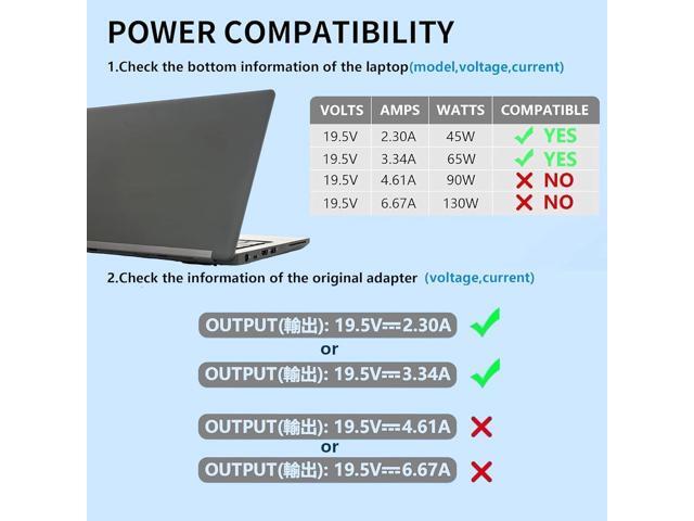 65W 19.5V 3.34A Round Barrel 7.4mm Charger Compatible with Dell Latitude 5410 5510 7480 7490 E7450 3350 3140 3190 3310 5480 5490 7280 7400 5510...