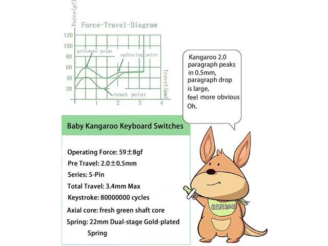 Gateron Baby Kangaroo 2.0 Keyboard Switches,Pre-lubed 59gf 5-Pin Heavy Tactile Switches with Light Guide Pole/Dual-Stage Spring/Enhanced Pin/Fast...