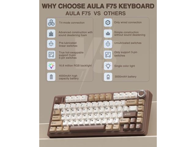 AULA F75 75% Wireless Mechanical Keyboard, Hot Swappable Creamy Keyboard, Pre-lubed Linear Switches, 2.4GHz/Type-C/BT5.0, RGB Backlit Gaming...