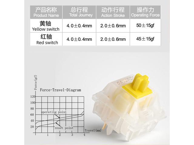 GATERON Milky Yellow Pro Switches Pre-lubed 5 Pin Linear Keyboard Switches for MX Mechanical Keyboard (90 Pcs, Yellow)