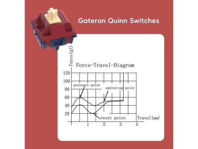 Gateron Quinn Switches, Tactile 5 Pins 59gf RGB Pre Lubed for MX Mechanical Keyboard (90PCS)