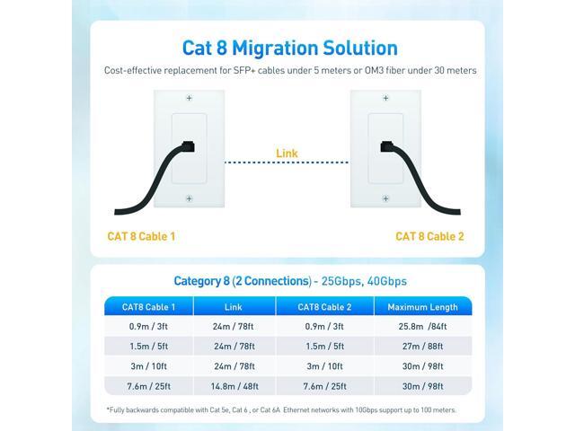 Cable Matters 2-Pack, 40Gbps Shielded Short Cat 8 Ethernet Cable 10ft/3m in Black (2000 Mhz Category 8 Ethernet Cable, Cat8 Internet Cable, Gaming...