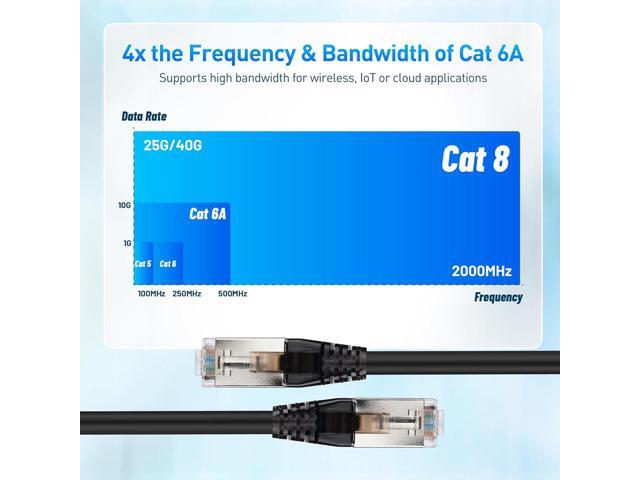 Cable Matters 2-Pack, 40Gbps Shielded Short Cat 8 Ethernet Cable 10ft/3m in Black (2000 Mhz Category 8 Ethernet Cable, Cat8 Internet Cable, Gaming...