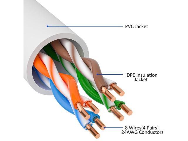 Cat5e Ethernet Cable 50 FT, Long Cat 5e Internet Cable, White Snagless Patch Cord, Flexible, Network, LAN, PoE, Standard RJ45 Connector for PC,...