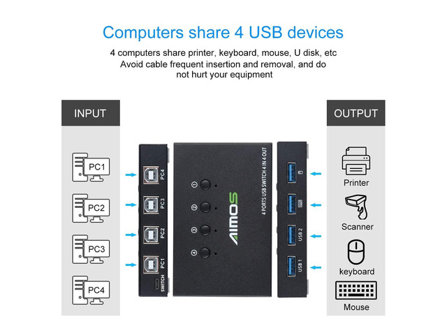 USB Switch Selector 4 Port, USB KVM Switcher 4 Computers Sharing 4 USB Devices One-Button Swapping, for Share Mouse, Keyboard, Printer, Scanner,...