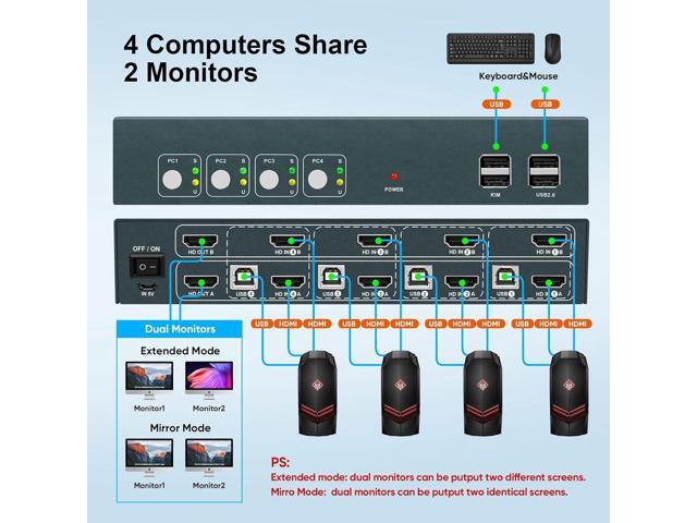 KVM Switch 4 Computers Dual Monitors, 4 Port KVM Switch HDMI 4K@60Hz, KVM Switches USB 2.0, KVM Switch HDMI 4 Port, Button Switch and Hotkey...