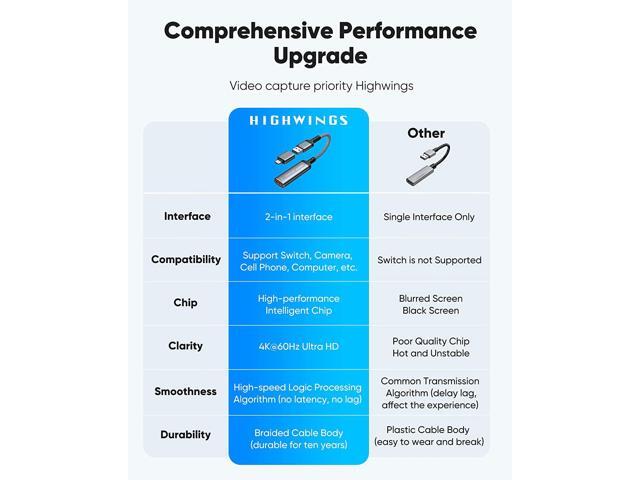 4K HDMI Video Capture Card, Highwings Cam Link HDMI to USB C/3.0 Video Record Capture Device 1080p 60FPS Audio Game Capture Adapter for Streaming...