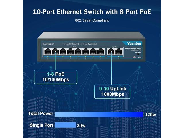 YuanLey 8 Port PoE Switch with 2 Gigabit Uplink, 8 PoE+ Port 100Mbps, 120W 802.3af/at, Extend Function, Metal, Fanless, Unmanaged Plug and Play...