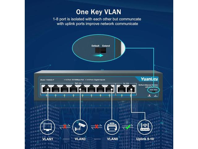 YuanLey 8 Port PoE Switch with 2 Gigabit Uplink, 8 PoE+ Port 100Mbps, 120W 802.3af/at, Extend Function, Metal, Fanless, Unmanaged Plug and Play...
