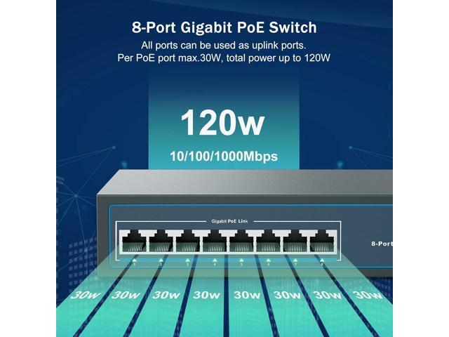 YuanLey 8 Port Gigabit PoE Switch, 8 PoE+ Ports 1000Mbps, 120W 802.3af/at, Metal Fanless Unmanaged Plug and Play