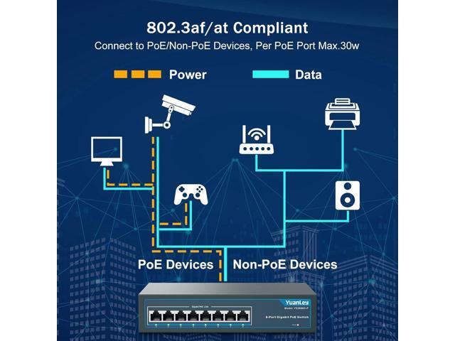YuanLey 8 Port Gigabit PoE Switch, 8 PoE+ Ports 1000Mbps, 120W 802.3af/at, Metal Fanless Unmanaged Plug and Play