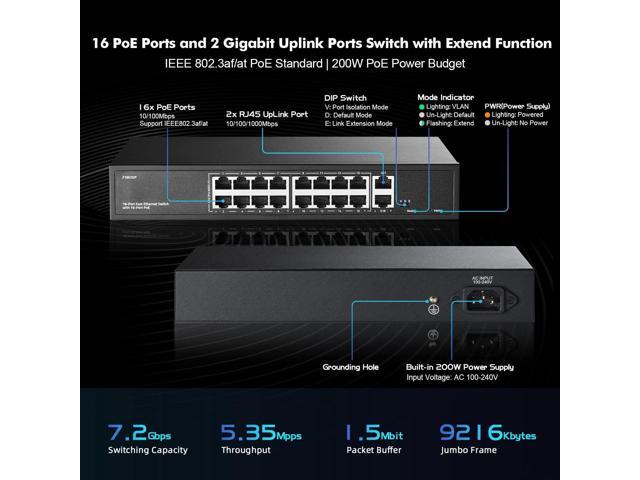 YuLinca 16 Port PoE Switch with 2 Gigabit Uplink, 10/100Mbps PoE+ Ports, 100/1000Mbps Uplink, IEEE802.3af/at, Max 200W, VLAN & PoE Extend 250m,...