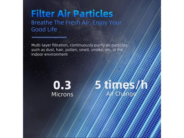 AROEVE Air Purifiers for Home, HEPA Air Purifiers Air Cleaner For Smoke Pollen Dander Hair Smell Portable Air Purifier with Sleep Mode Speed...