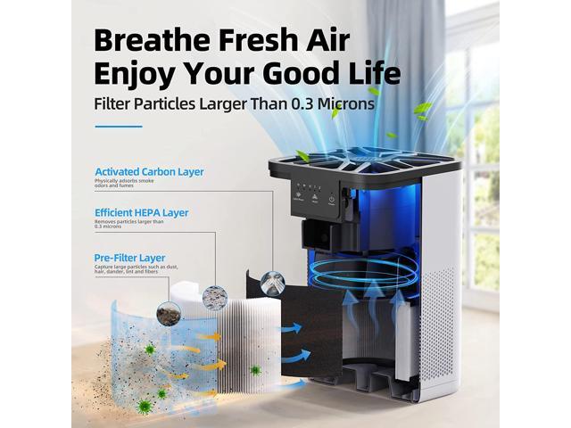 AROEVE Air Purifiers for Bedroom HEPA Air Purifier With Aromatherapy Function For Pet Smoke Pollen Dander Hair Smell 20dB Air Cleaner For Bedroom...