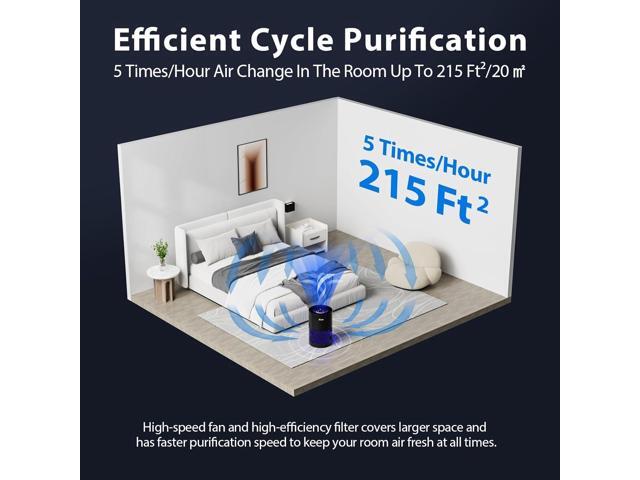 Air Purifiers, HEPA Air Purifier for Bedroom with RGB Lights Air Purifiers for Dust Pets Smoke Pollen Dander Smell, Portable Air Purifier with Air...