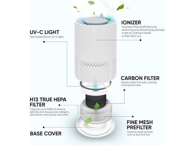 Air Purifier for Home, Baby, Dorm Room - Portable Desktop Air Cleaner for Home - Small HEPA Air Purifier for Bedroom, Baby Room, Dorm, Home Office...
