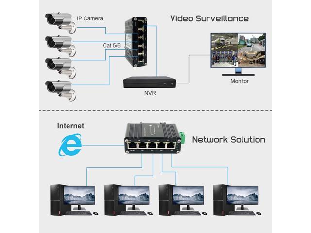 Hardened Industrial Gigabit Ethernet Switch 5-Port Mini Industrial Switch 10/100Mbps Half/Full Duplex and 1000Mbps Full Duplex