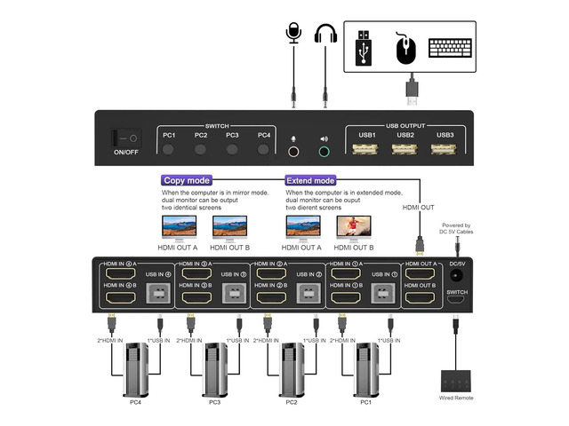KVM Switch 4 Computers 2 Monitors HDMI 4 Port, Supports EDID, HDMI 4K 60Hz Monitor Switch for 4 PC 2 Monitors with Audio Microphone Output and 3...