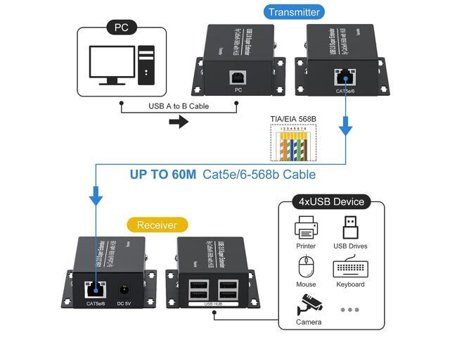 USB Extender Over Ethernet 200ft USB2.0 HUB RJ45 Cat5e/6 up to 480Mbps with Power Adapter Two Cameras Work in Sync Support Windows MacOS Android Linux