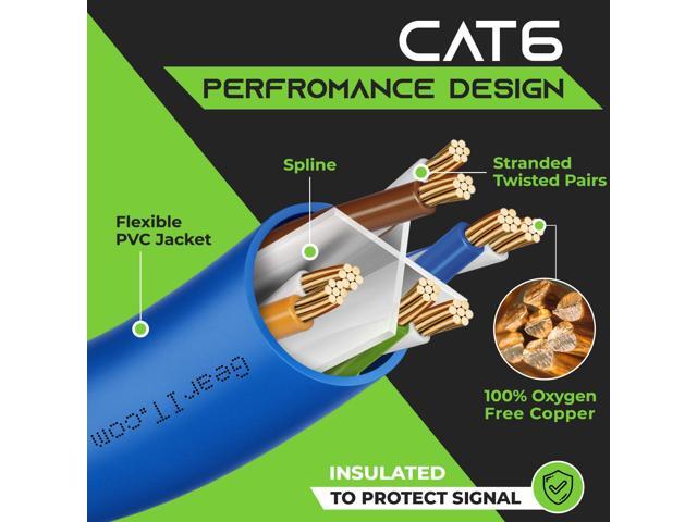 GearIT Cat 6 Ethernet Cable 0.5 ft 6-Inch (24-Pack) - Cat6 Patch Cable, Cat 6 Patch Cable, Cat6 Cable, Cat 6 Cable, Cat6 Ethernet Cable, Network...