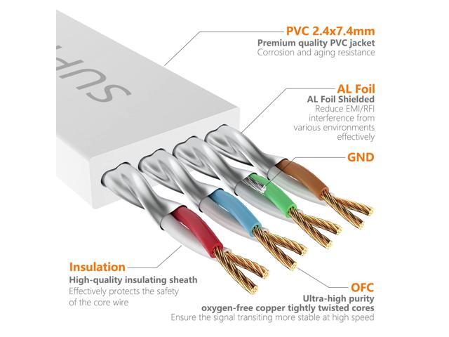Cat7 10FT Ethernet Cable White-10Gbps Shielded & Ground Wire Internet Network Flat Patch Cord,Ultra Slim Gold-Plated RJ45 Cat 7 LAN Line with...