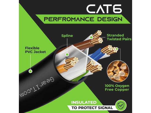 GearIT Cat 6 Ethernet Cable 3 ft (24-Pack) - Cat6 Patch Cable, Cat 6 Patch Cable, Cat6 Cable, Cat 6 Cable, Cat6 Ethernet Cable, Network Cable,...