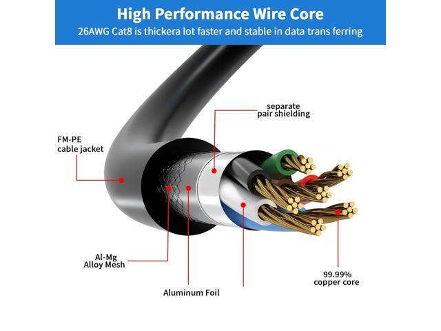 Cat 8 Ethernet Cable 50ft,High Speed 40Gbps,2000Mhz,26AWG,Gold Plated RJ45 Connector,for Outdoor & Indoor Weatherproof...