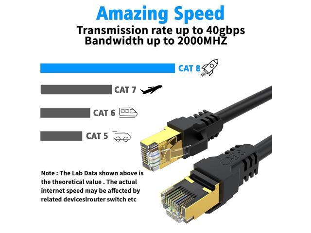 Cat 8 Ethernet Cable 50ft,High Speed 40Gbps,2000Mhz,26AWG,Gold Plated RJ45 Connector,for Outdoor & Indoor Weatherproof...