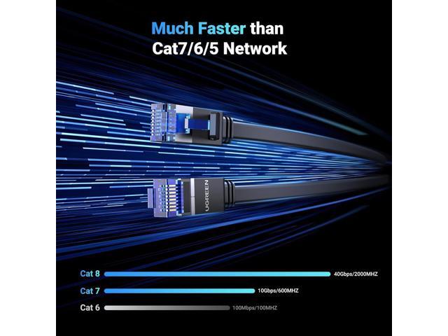 UGREEN Ethernet Cable 25FT, Cat 8 Ethernet Cable with 40Gbps 2000Mhz High Speed, Shielded Heavy Duty Flat Internet Cable Compatible for Gaming PC...