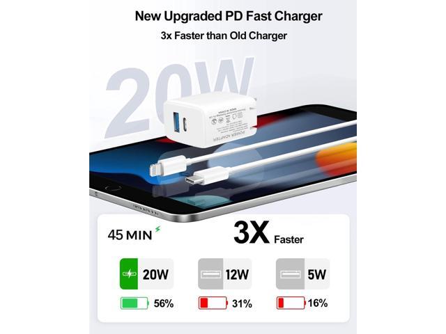 20W Dual Port Fast Charger for iPad 9th 8th 7th Generation 10.2 inch, iPad Air 3/2, iPad Mini 5, Foldable Wall Charger with 6.6ft USB-C to...