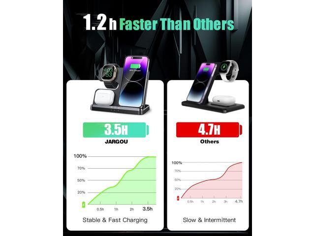 3 in 1 Charging Station for Apple Wireless Charger for iPhone 15 14 13 12 11 X 8 Series Wireless Charging Station for Multiple Devices for Apple...