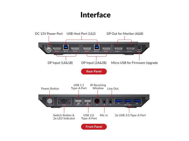 AV Access KVM Switch 2 Computers 2 Monitors DisplayPort 8K@60Hz 4K@165hz/144hz, DP KVM Switch Dual Monitors with USB 3.0 Ports, Audio Out, IR...
