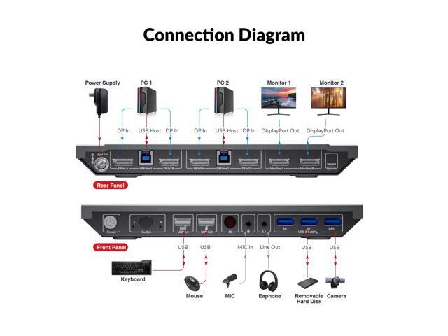 AV Access KVM Switch 2 Computers 2 Monitors DisplayPort 8K@60Hz 4K@165hz/144hz, DP KVM Switch Dual Monitors with USB 3.0 Ports, Audio Out, IR...