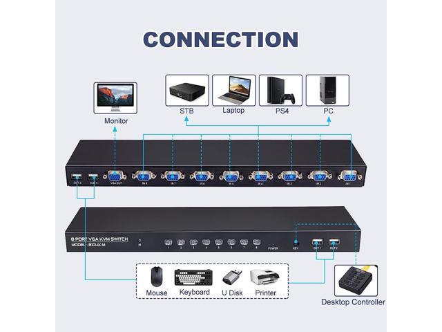 VGA KVM Switch 8 Port, 8 in 1 Out VGA USB KVM Switch 1080P HD Resolution with IR Remote & Wired Desktop Controller & 8 VGA KVM Cables