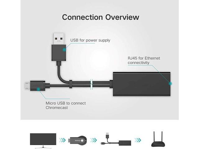 USB Ethernet Adapter (Black) for Firesticks (Gen 2 and 4K Versions) Chromecast with Micro not Type C Connection, USB to RJ45 Ethernet Adapter USB...