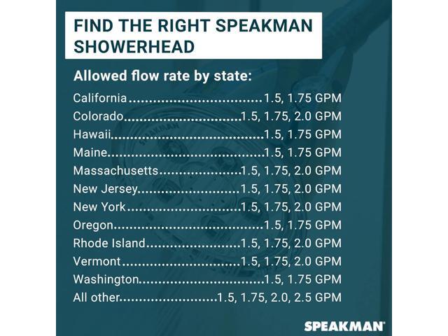 Speakman, Brushed Nickel S-2005-HB-BN Hotel Anystream High Pressure Shower Head-2.5 GPM Adjustable Replacement Bathroom Showerhead