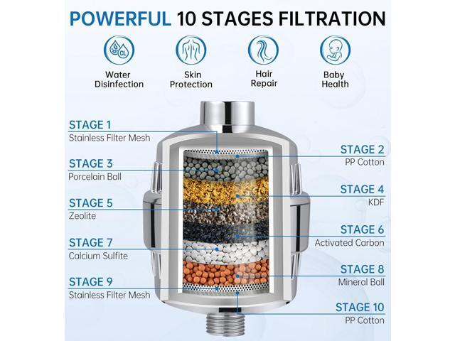 G-Promise Luxury Filtered Handheld Shower Head, 6 Spray Settings Shower Set with Effective Filter of 2 Cartridges, Adjustable Metal Bracket, Extra...