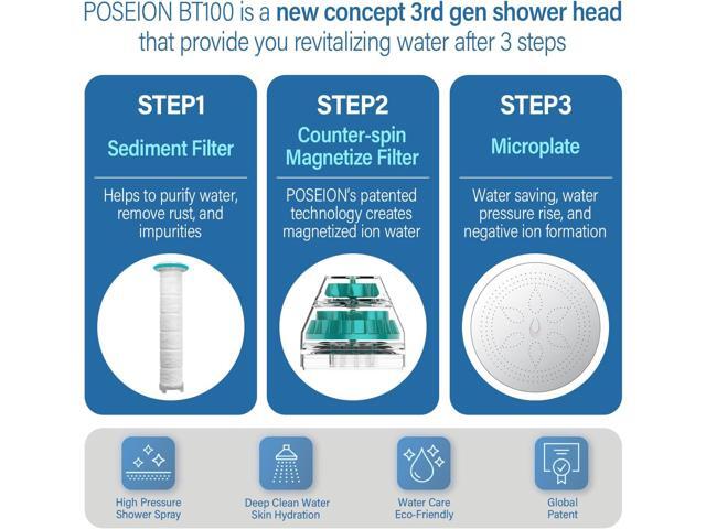 POSEION BT100 SW Filtered Shower Head Handheld, High Pressure, Magnetized Sediment Filter, Ultrafine Water Stream, Spa-Like Comfort, Durable...