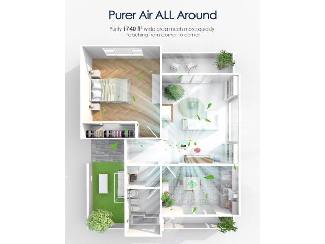 Air Purifiers for Home Large Room up to 1740sq. ft, H13 True Hepa Air Purifiers for Pets Hair, Dander, Smoke, Pollen, 3 Fan Speeds, 5 Timer Air Cleaner