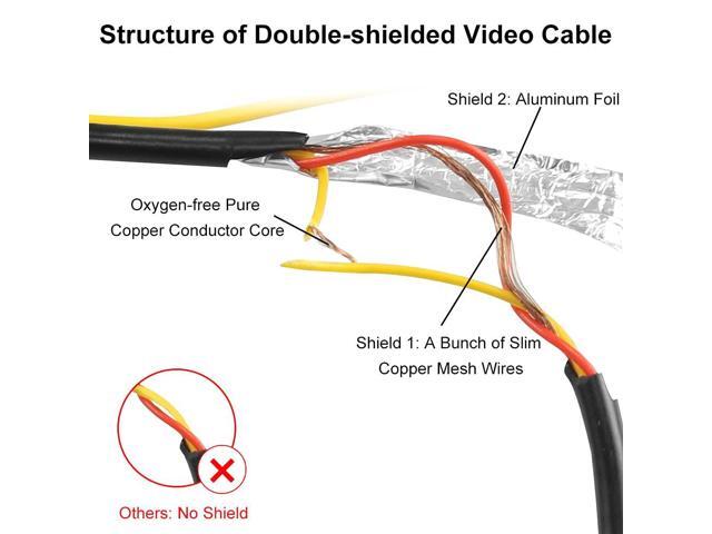 Long Double Shielded RCA Video and Audio Extension Cable for RV Pickup Trailer Truck CCTV Surveillance Front Backup Rear View Reverse Cameras(20M /...