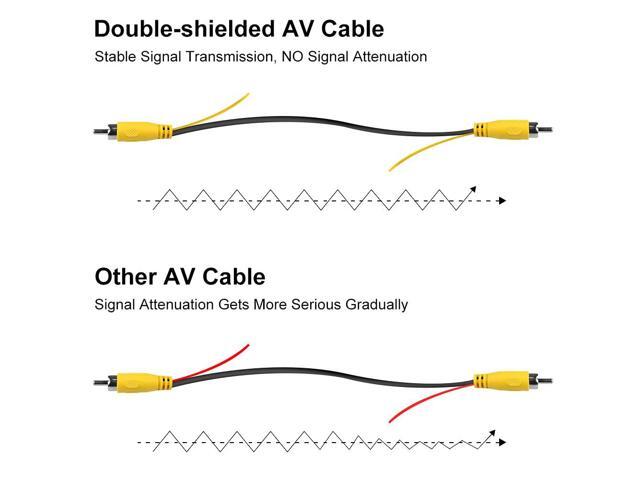 Long Double Shielded RCA Video and Audio Extension Cable for RV Pickup Trailer Truck CCTV Surveillance Front Backup Rear View Reverse Cameras(20M /...