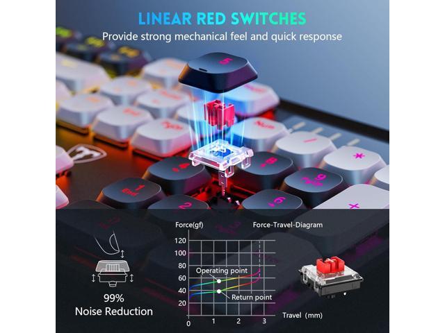 RisoPhy Wireless Gaming Keyboard, Low-Profile 2.4G/USB-C/Bluetooth Mechanical Keyboard with Smooth Red Switches, RGB Backlight/Software/Silent...