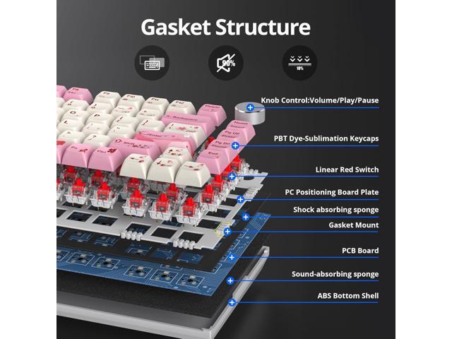 75% TKL Wired Mechanical Keyboard,RGB Backlit Gasket Mount 82 Key Hot Swappable Custom Linear Red Switch Gaming Keyboard with Volume Knob & PBT...