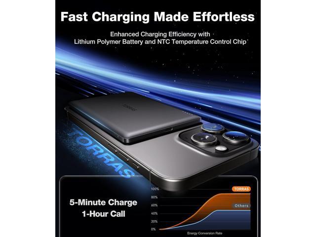 TORRAS MiniMag Power Bank, Ultra Slim 5,000mAh Wireless Portable Charger with USB-C Cable, Fast Charging Magnetic Battery Pack, Magsafe-Compatible...