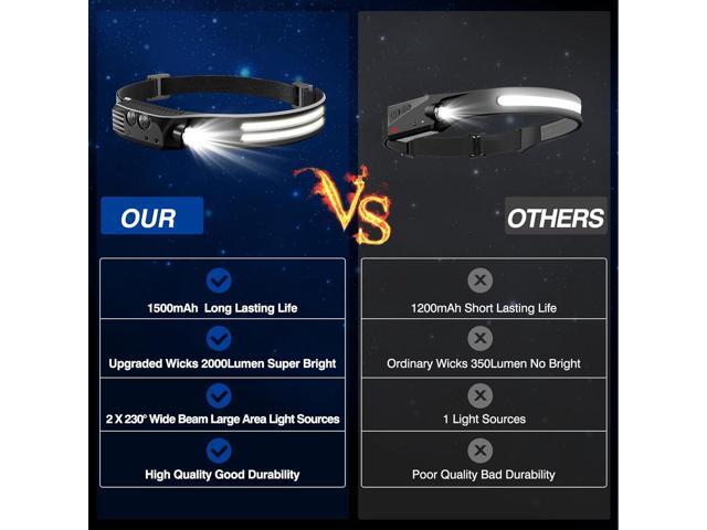 Headlamp Rechargeable,2 Pack 230° Wide Beam Head Lamp,2000 Lumen Super Bright LED Headlamp with Motion Sensor,Waterproof 0.14lb Lightweight Head...