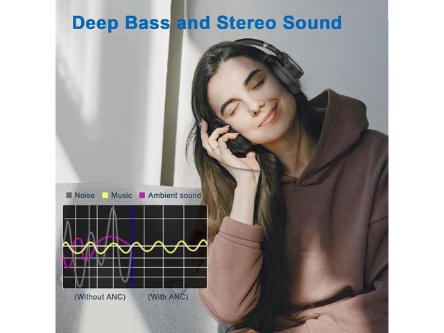 KVIDIO Active Noise Cancelling Headphones, 70 Hours Playtime Bluetooth Headphones Wireless with Microphone, Transparency Mode, Deep Bass and Hi-Fi...