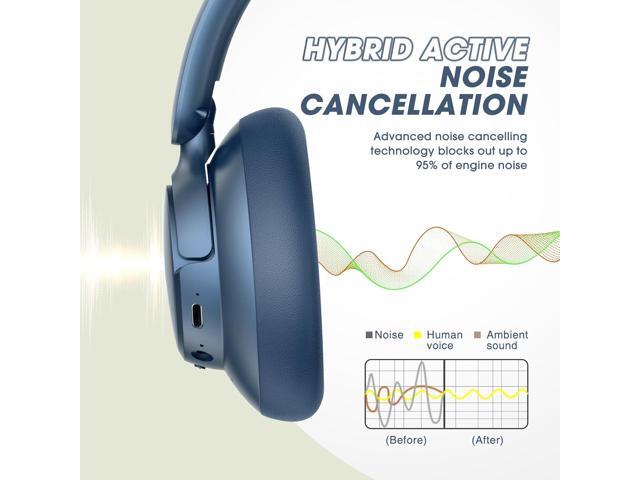 BERIBES Upgraded Hybrid Active Noise Cancelling Wireless Headphones with Transparent Modes,70H Playtime Bluetooth Headphones Wireless with Mic,...