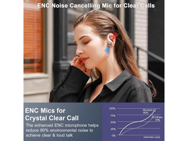 Wireless Earbuds Sport, Bluetooth 5.4 Headphones 2024 Bluetooth Earbuds with 75Hrs Stereo, 4 ENC Mic, Over-Ear Buds with Earhooks Noise Canceling...